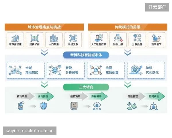 智能系统替代人工重复操作环节 演进阶段释放人力价值